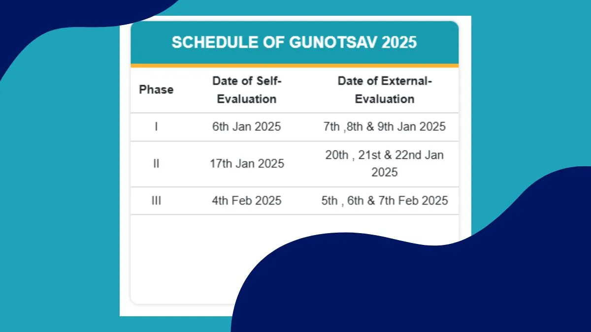 Gunotsav 2025 Schedule